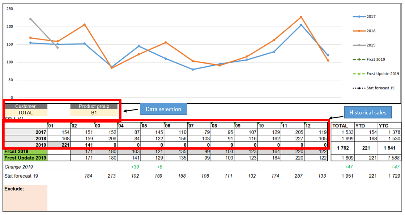 inventory demand forecasting excel template